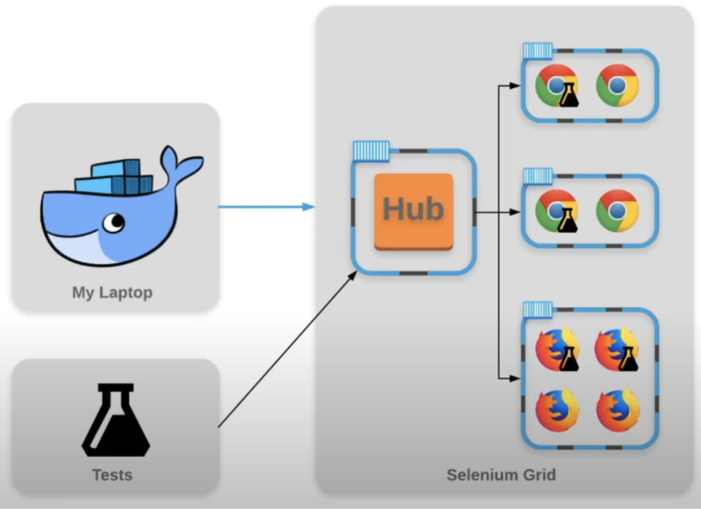 Docker Hub.