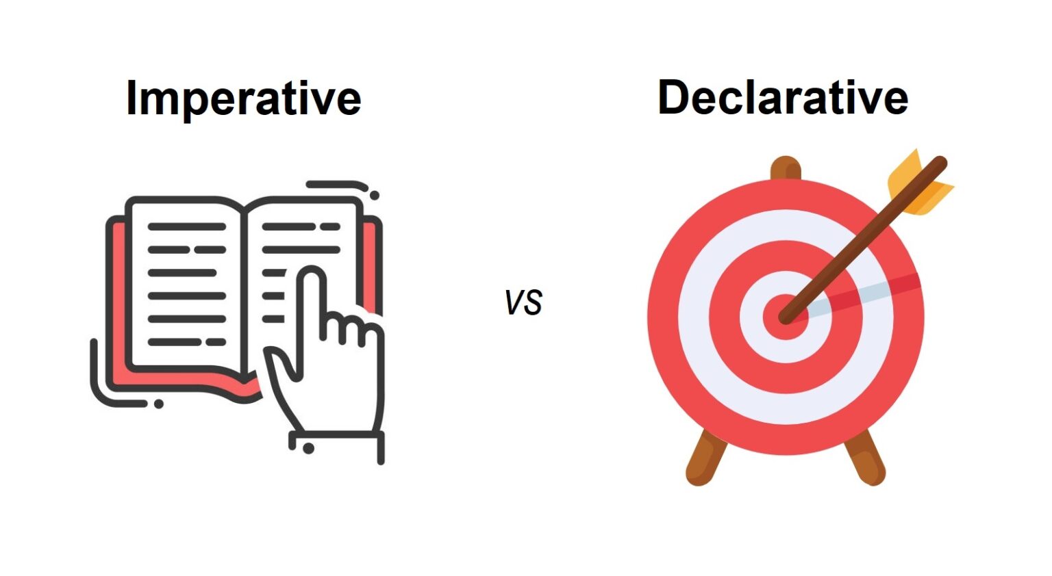 imperative-vs-declarative-testing-luizdeaguiar