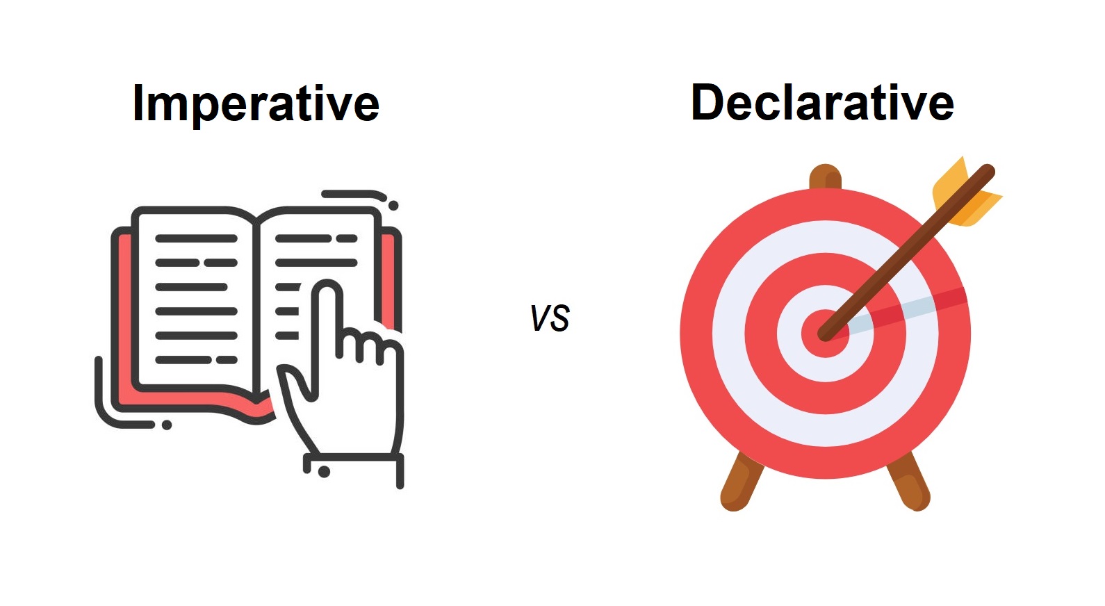 Imperative VS Declarative Testing LuizDeAguiar