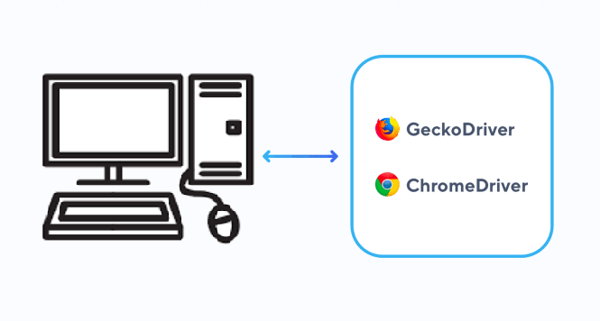 python-message-chromedriver-exe-executable-needs-to-be